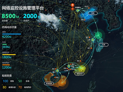 数据可视化  网路监控数据可视化平台